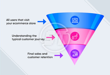 ecommerce sales funnel