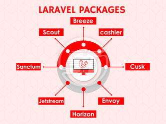 Laravel packages