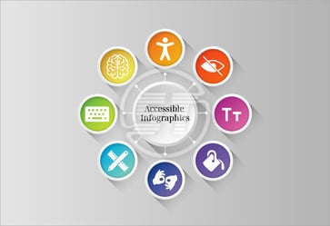 Accessible infographics